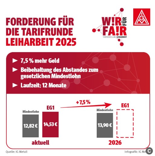 Leiharbeit